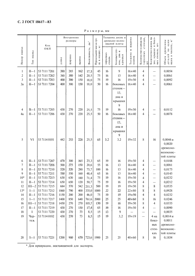 ГОСТ 18617-83