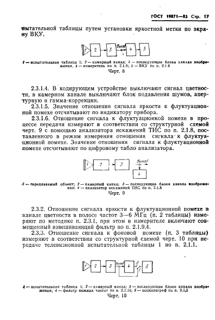 ГОСТ 19871-83