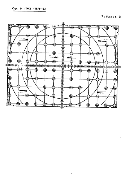 ГОСТ 19871-83