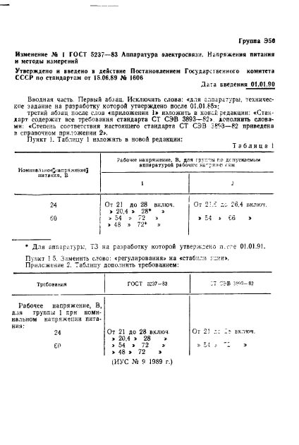 ГОСТ 5237-83