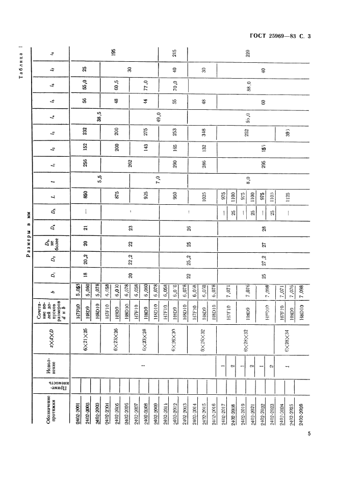 ГОСТ 25969-83