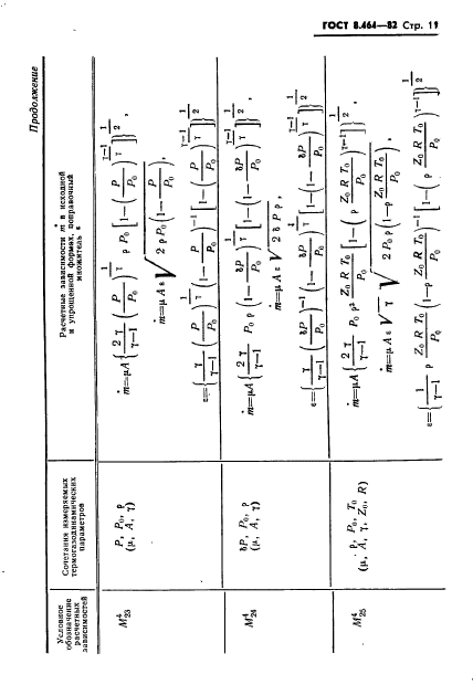 ГОСТ 8.464-82