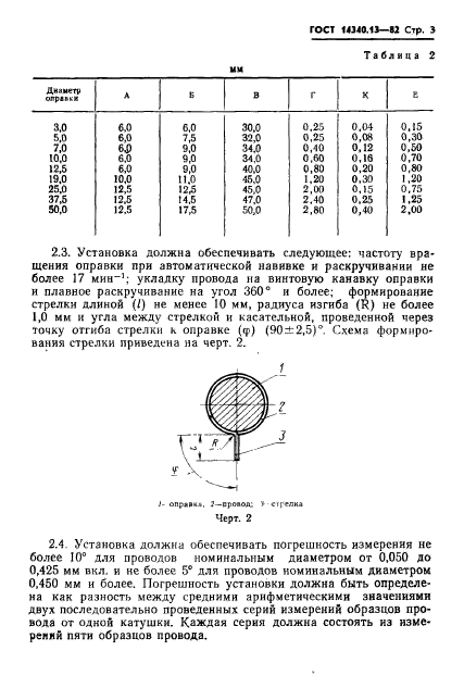 ГОСТ 14340.13-82