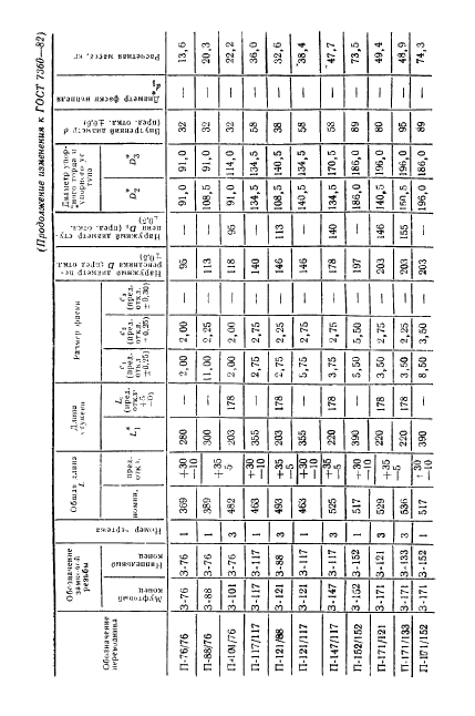 ГОСТ 7360-82