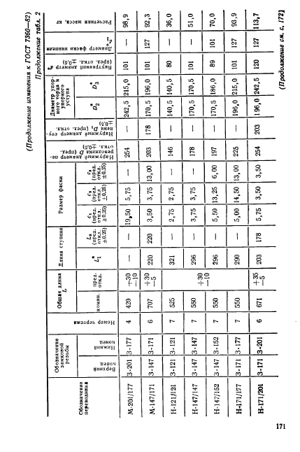 ГОСТ 7360-82