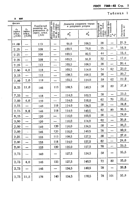 ГОСТ 7360-82