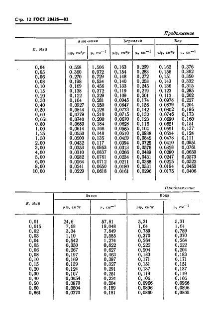 ГОСТ 20426-82