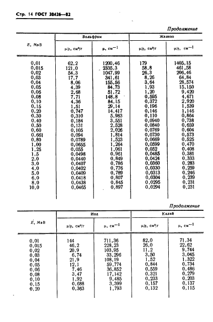 ГОСТ 20426-82