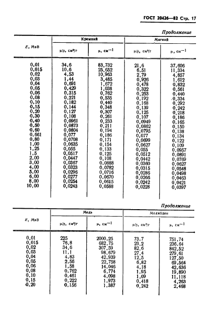 ГОСТ 20426-82