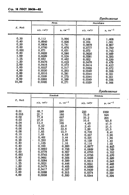 ГОСТ 20426-82