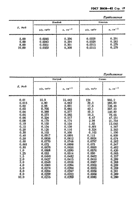 ГОСТ 20426-82