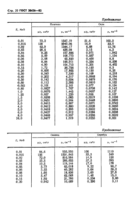 ГОСТ 20426-82