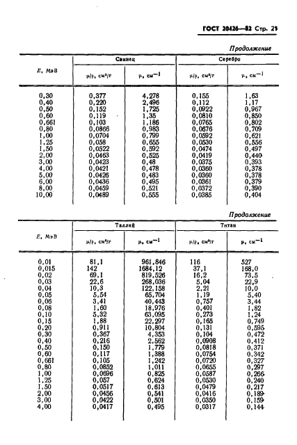 ГОСТ 20426-82