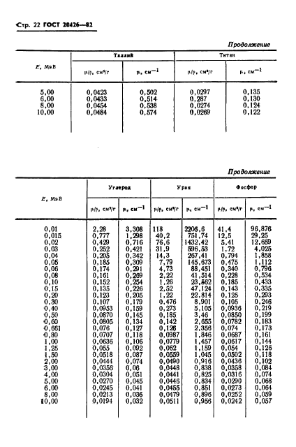 ГОСТ 20426-82