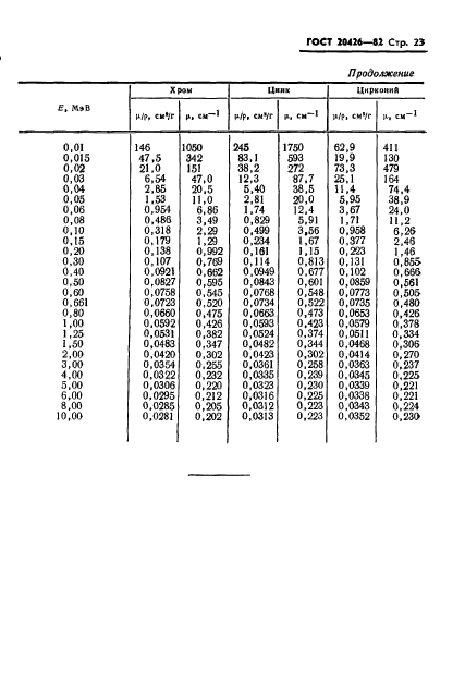 ГОСТ 20426-82