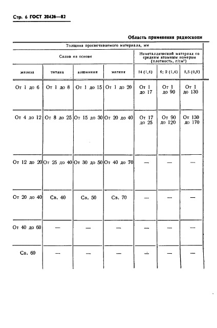 ГОСТ 20426-82