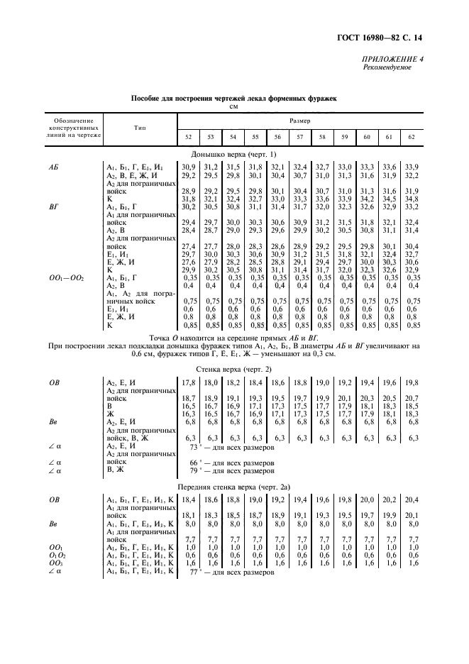 ГОСТ 16980-82