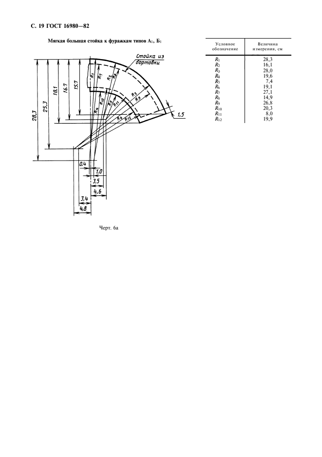 ГОСТ 16980-82