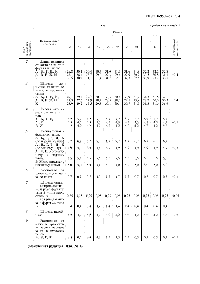 ГОСТ 16980-82