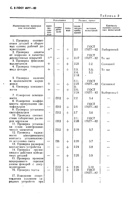 ГОСТ 4677-82