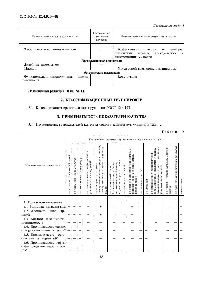 ГОСТ 12.4.020-82