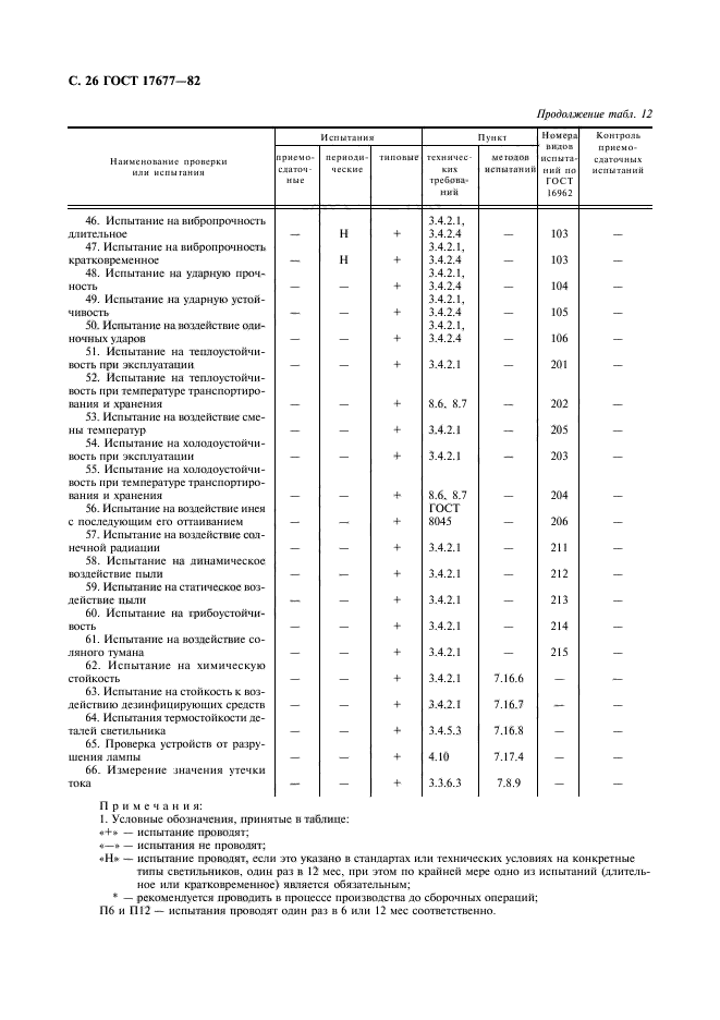 ГОСТ 17677-82