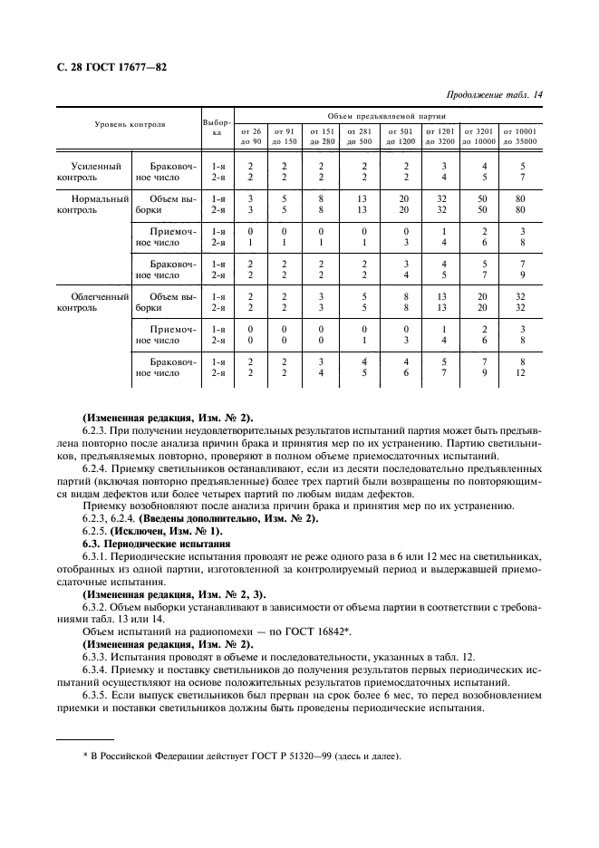 ГОСТ 17677-82