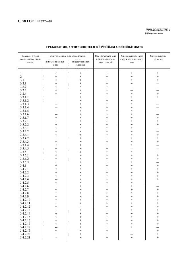 ГОСТ 17677-82