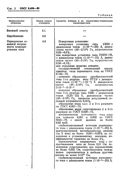 ГОСТ 8.458-82