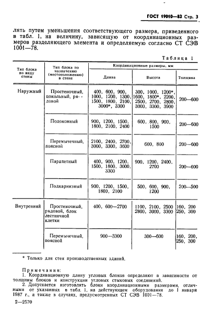 ГОСТ 19010-82