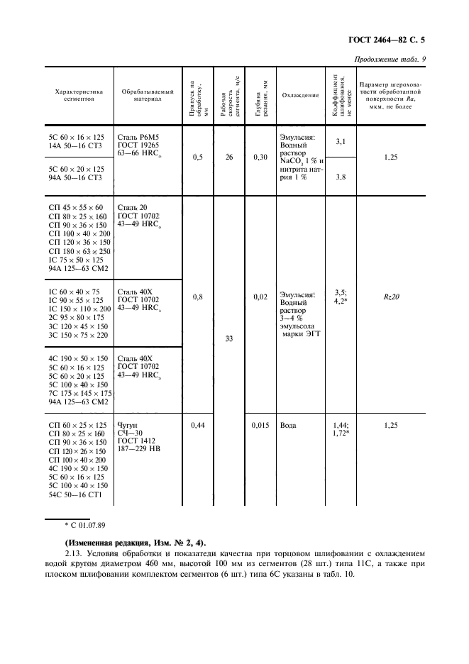 ГОСТ 2464-82