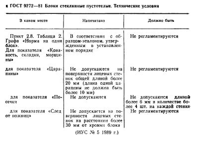 ГОСТ 9272-81