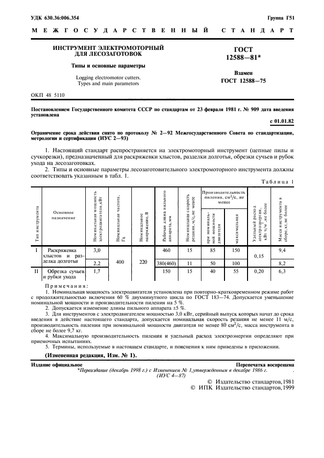 ГОСТ 12588-81