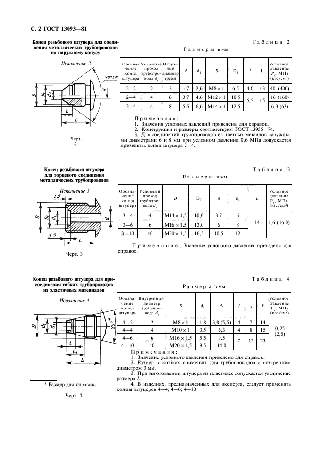 ГОСТ 13093-81