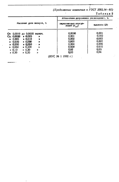 ГОСТ 2082.14-81