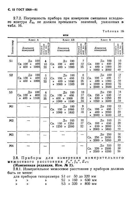 ГОСТ 5368-81