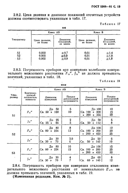 ГОСТ 5368-81