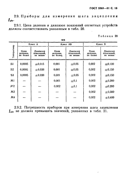 ГОСТ 5368-81