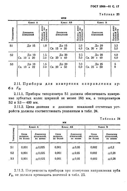 ГОСТ 5368-81