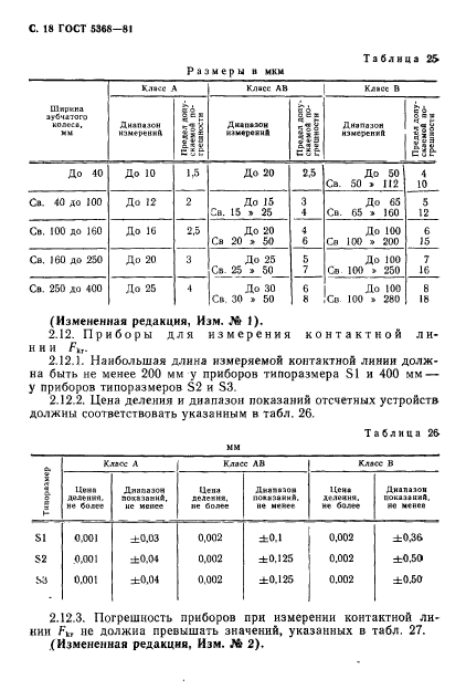 ГОСТ 5368-81