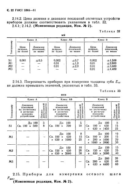 ГОСТ 5368-81