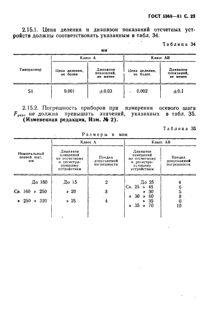 ГОСТ 5368-81