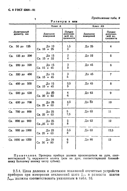 ГОСТ 5368-81