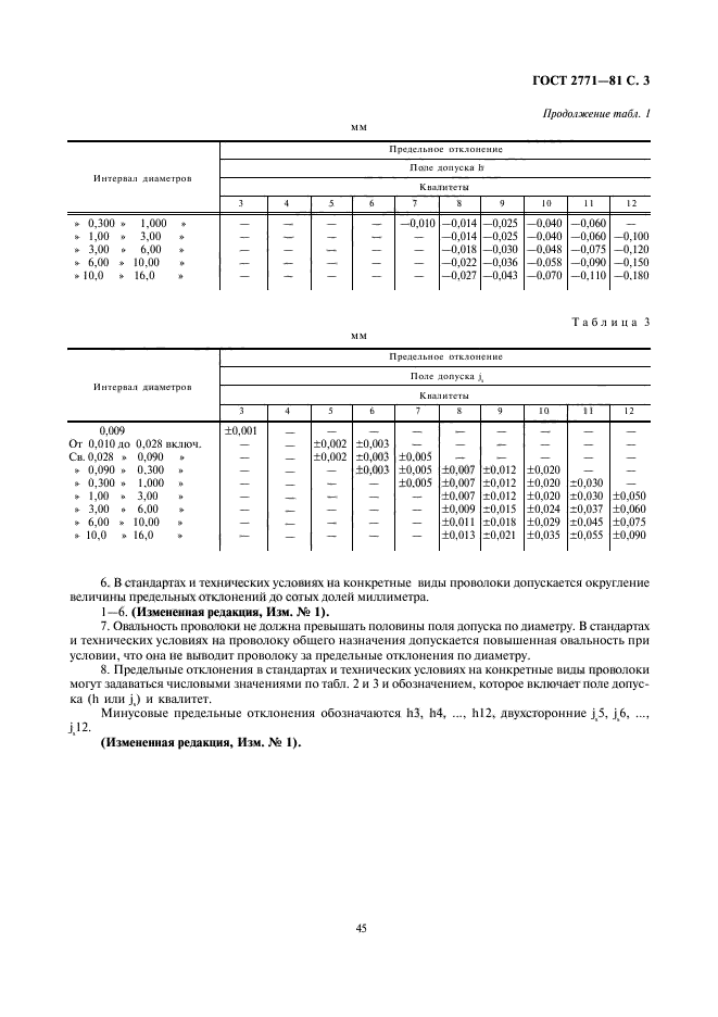 ГОСТ 2771-81