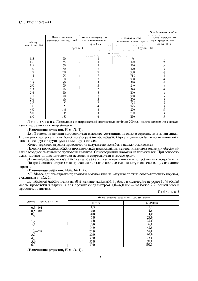 ГОСТ 1526-81