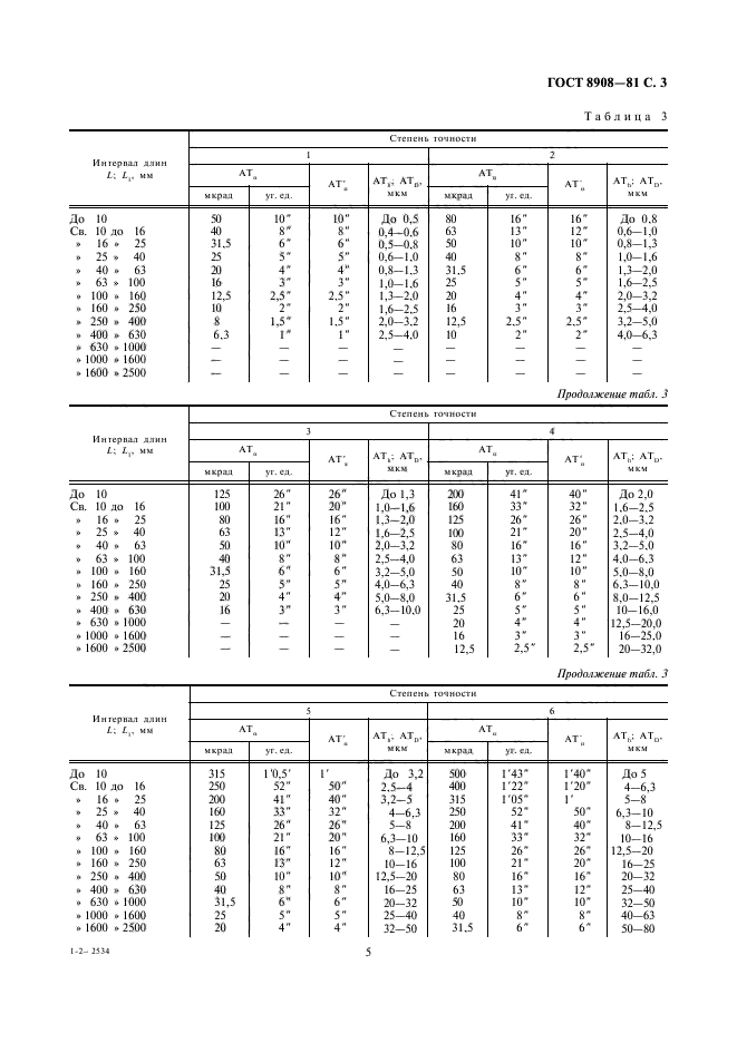 ГОСТ 8908-81