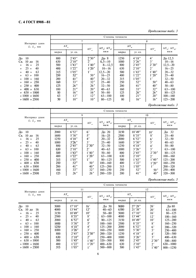 ГОСТ 8908-81