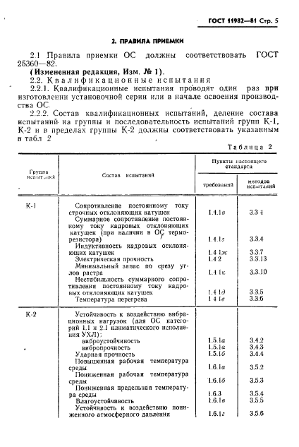 ГОСТ 11982-81