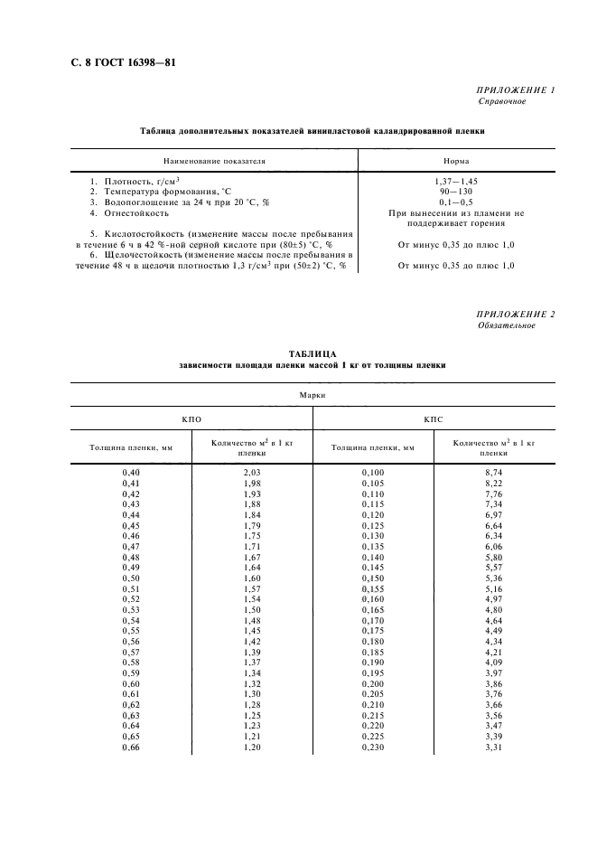 ГОСТ 16398-81