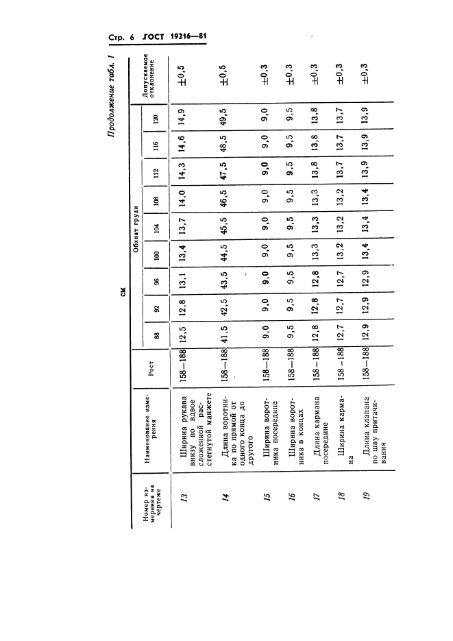 ГОСТ 19216-81